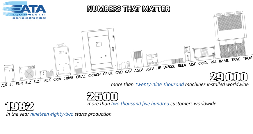numbers-6